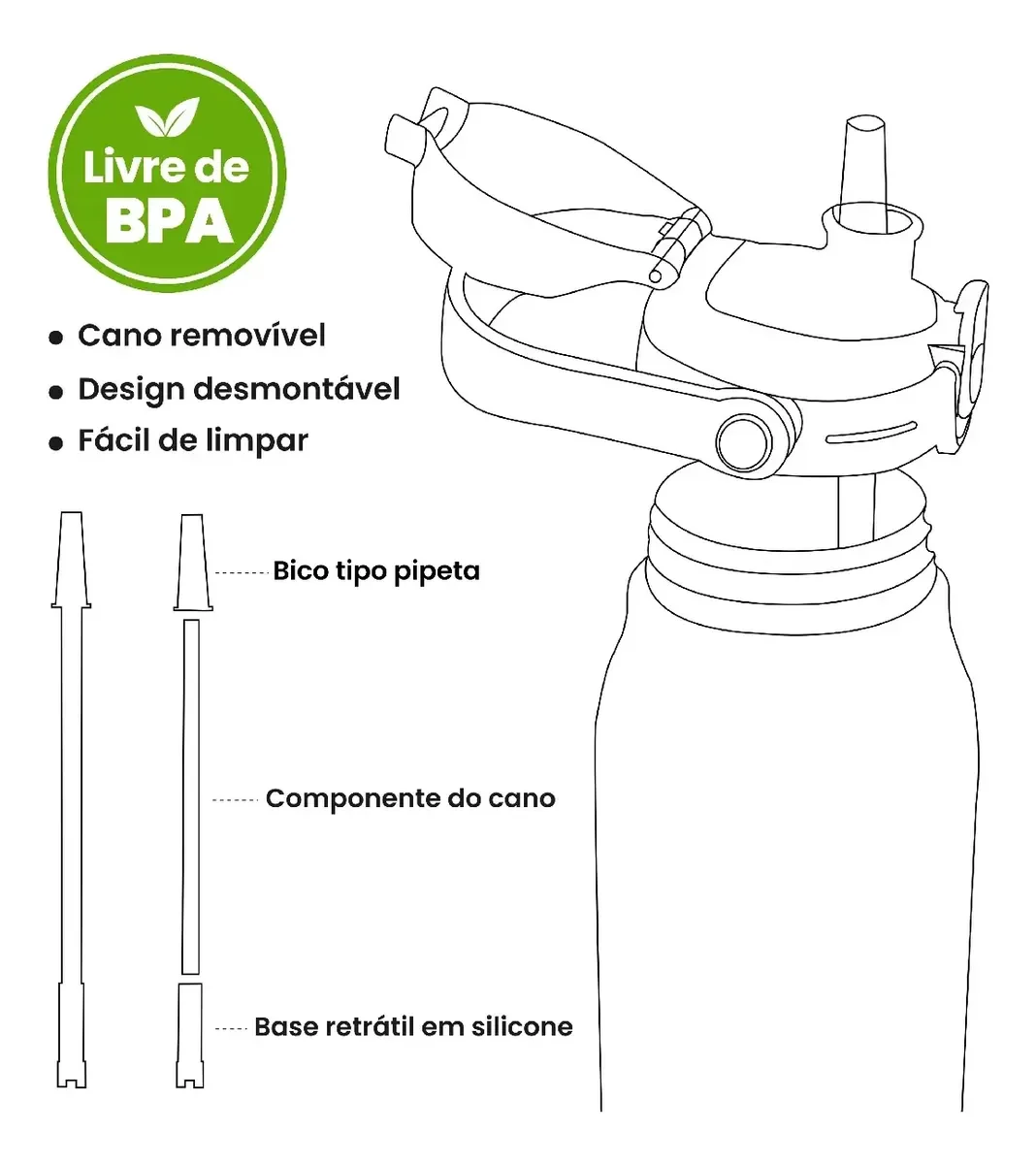 Garrafa livre de BPA, com cano removível, design desmontável e bico tipo pipeta